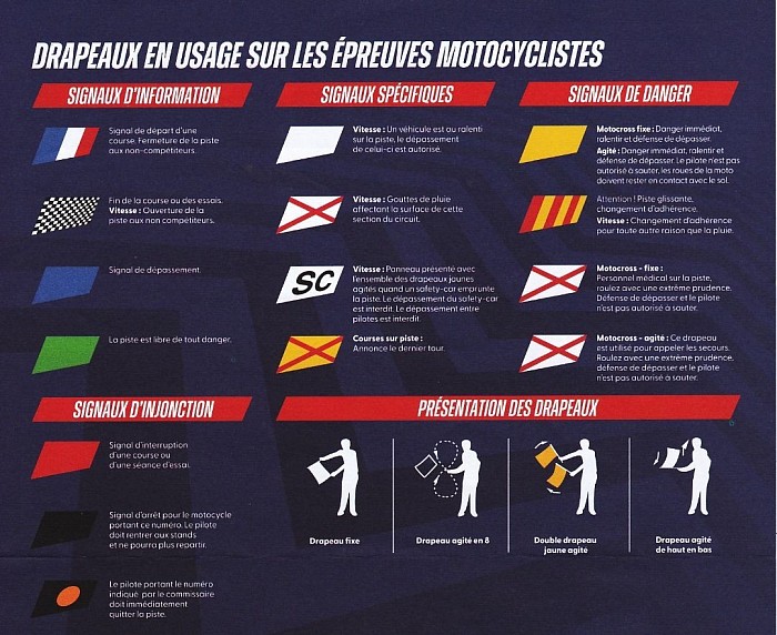 Copyright 📸 : image récupérée des manuels des commissaires FFSA et FFM