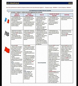 Image récupérée des manuels de la FFSA